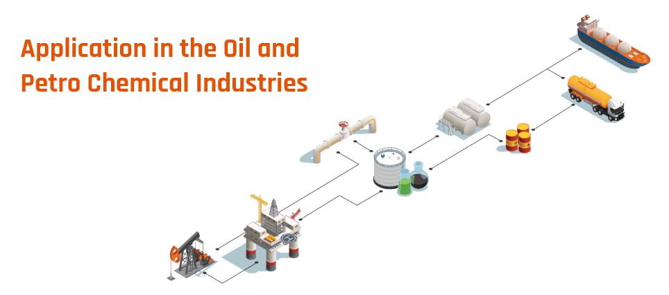 hazardous-application-in-oil-etc